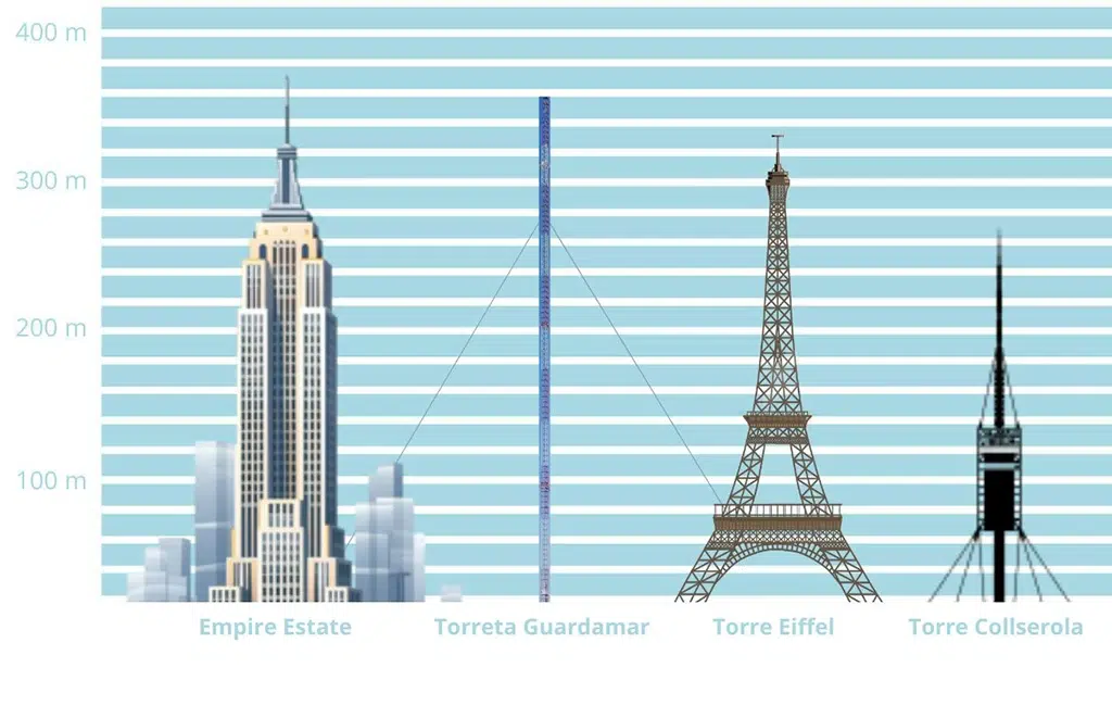 La antena más alta de España supera a la Torre Eiffel. Por EscapadaRural